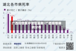 广西疫情集中地区最新/广西疫情病例分布
