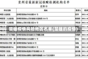 楚雄疫情风险地区名单(楚雄的疫情)