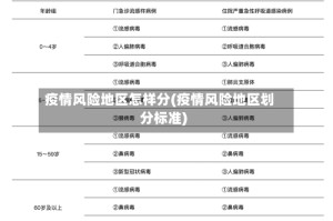 疫情风险地区怎样分(疫情风险地区划分标准)