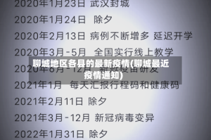 聊城地区各县的最新疫情(聊城最近疫情通知)