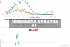 【疫情三类地区风险,疫情三级风险地区】