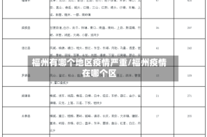 福州有哪个地区疫情严重/福州疫情在哪个区