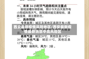 西安最新疫情风险地区/西安最新疫情最新消息中高风险区