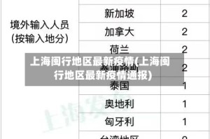 上海闽行地区最新疫情(上海闽行地区最新疫情通报)