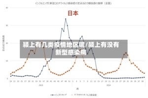 颍上有几类疫情地区呢/颍上有没有新型感染病