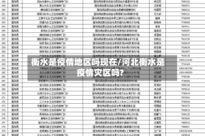 衡水是疫情地区吗现在/河北衡水是疫情灾区吗?
