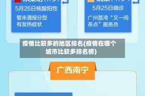 疫情比较多的地区排名(疫情在哪个城市比较多排名榜)