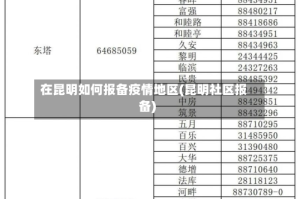 在昆明如何报备疫情地区(昆明社区报备)