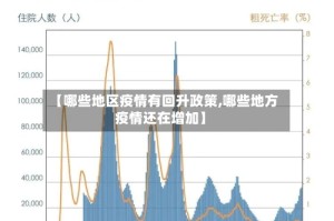 【哪些地区疫情有回升政策,哪些地方疫情还在增加】