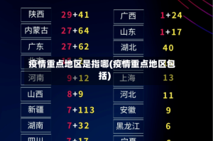 疫情重点地区是指哪(疫情重点地区包括)