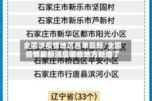 全国涉疫情地区名单最新/全国疫情最新消息哪些地方新增了