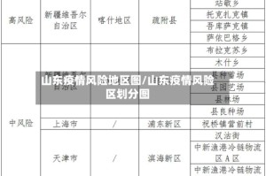 山东疫情风险地区图/山东疫情风险区划分图
