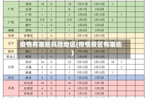 疫情有哪些风险地区(疫情疫区有哪些)
