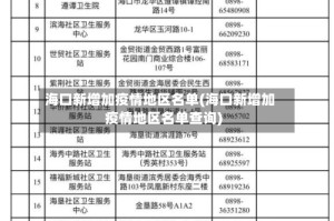 海口新增加疫情地区名单(海口新增加疫情地区名单查询)
