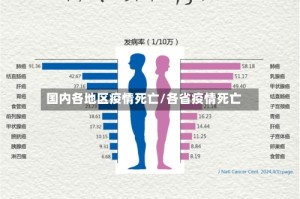 国内各地区疫情死亡/各省疫情死亡