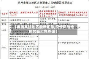 【疫情风险地区最新汇总,疫情风险地区最新汇总查询】