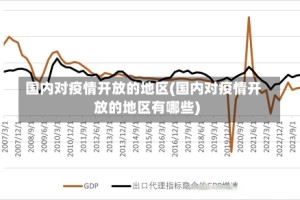 国内对疫情开放的地区(国内对疫情开放的地区有哪些)