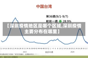【深圳疫情地区是哪个区域,深圳疫情主要分布在哪里】