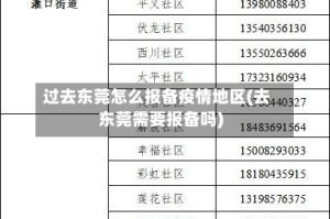 过去东莞怎么报备疫情地区(去东莞需要报备吗)