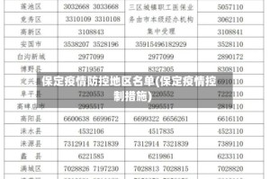 保定疫情防控地区名单(保定疫情控制措施)