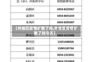 【外地区疫情扩散了吗,外地区疫情扩散了吗今天】
