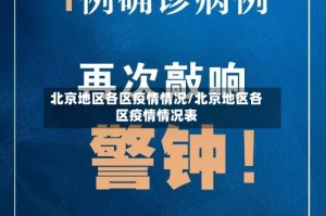 北京地区各区疫情情况/北京地区各区疫情情况表