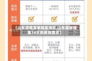 【山东疫情居家隔离地区,山东居家隔离14天的具体要求】