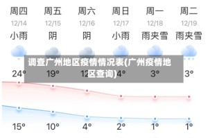 调查广州地区疫情情况表(广州疫情地区查询)