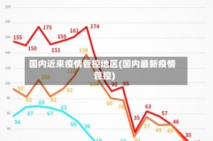 国内近来疫情管控地区(国内最新疫情管控)