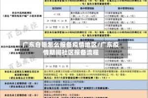 广东自愿怎么报备疫情地区/广东疫情期间社区报备流程