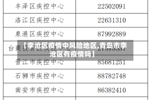 【李沧区疫情中风险地区,青岛市李沧区有疫情吗】