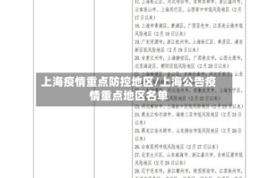 上海疫情重点防控地区/上海公告疫情重点地区名单
