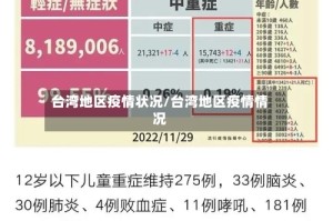 台湾地区疫情状况/台湾地区疫情情况