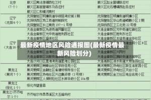 最新疫情地区风险通报图(最新疫情最新风险划分)