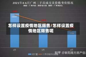怎样设置疫情地区限售/怎样设置疫情地区限售呢