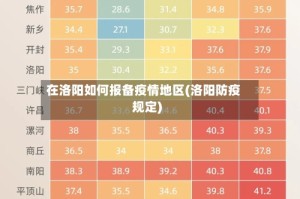 在洛阳如何报备疫情地区(洛阳防疫规定)