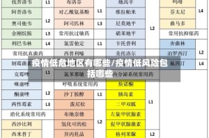 疫情低危地区有哪些/疫情低风险包括哪些