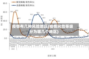 疫情有几种风险地区(疫情风险等级分为哪几个地区)
