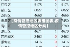 【疫情管控地区表格图表,疫情管控地区分类】