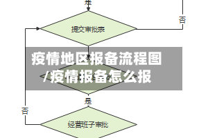疫情地区报备流程图/疫情报备怎么报