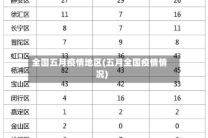 全国五月疫情地区(五月全国疫情情况)