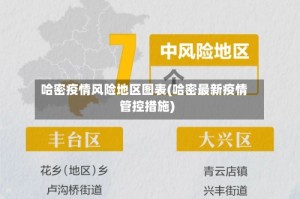 哈密疫情风险地区图表(哈密最新疫情管控措施)