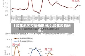 【敦化地区疫情动态图片,敦化疫情通报】