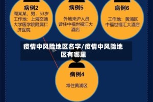 疫情中风险地区名字/疫情中风险地区有哪里