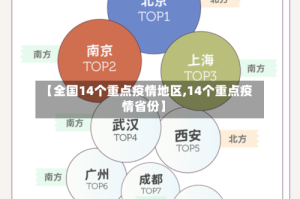 【全国14个重点疫情地区,14个重点疫情省份】