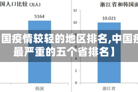 【中国疫情较轻的地区排名,中国疫情最严重的五个省排名】