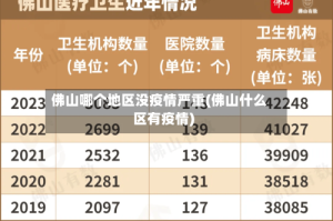 佛山哪个地区没疫情严重(佛山什么区有疫情)