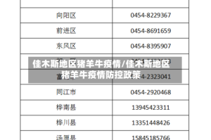佳木斯地区猪羊牛疫情/佳木斯地区猪羊牛疫情防控政策