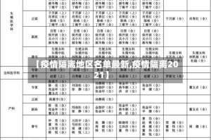 【疫情隔离地区名单最新,疫情隔离2021】