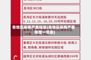 各地区疫情严重程度(各地区疫情严重程度一览表)